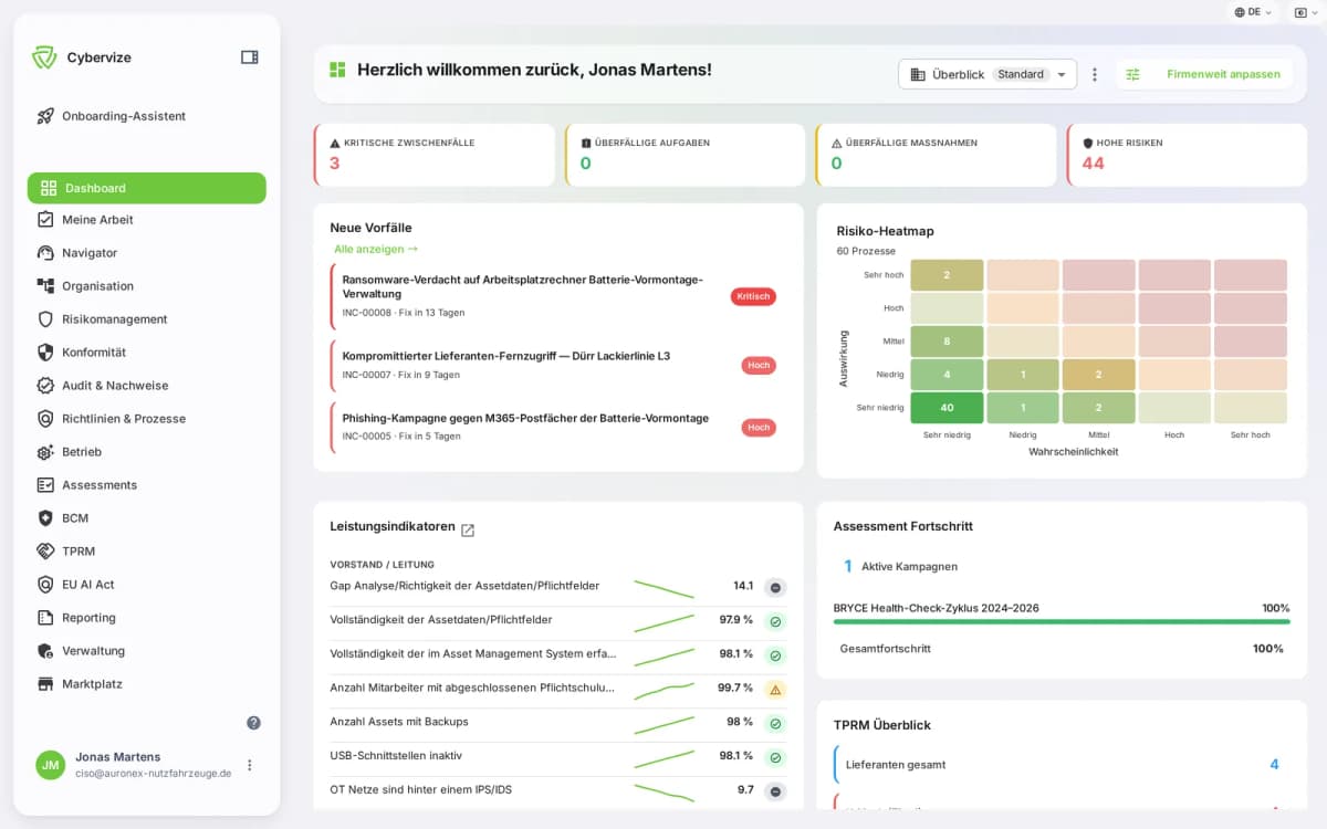 OdySecure Dashboard mit Risiko-Heatmap und KPIs: KI-Governance integriert in das gesamte Sicherheits-Reporting