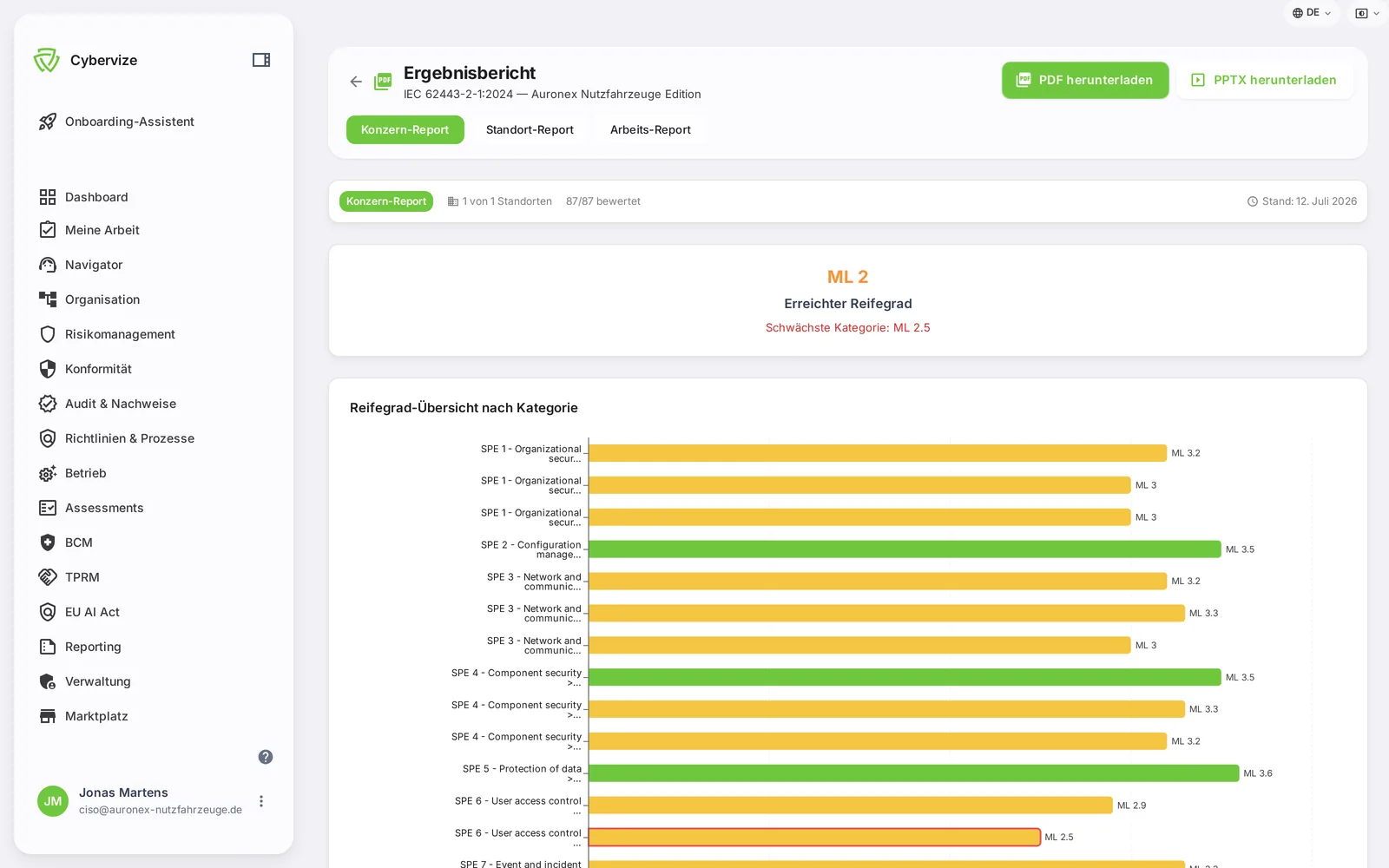OdySecure: IEC 62443 corporate report with achieved maturity level and category overview
