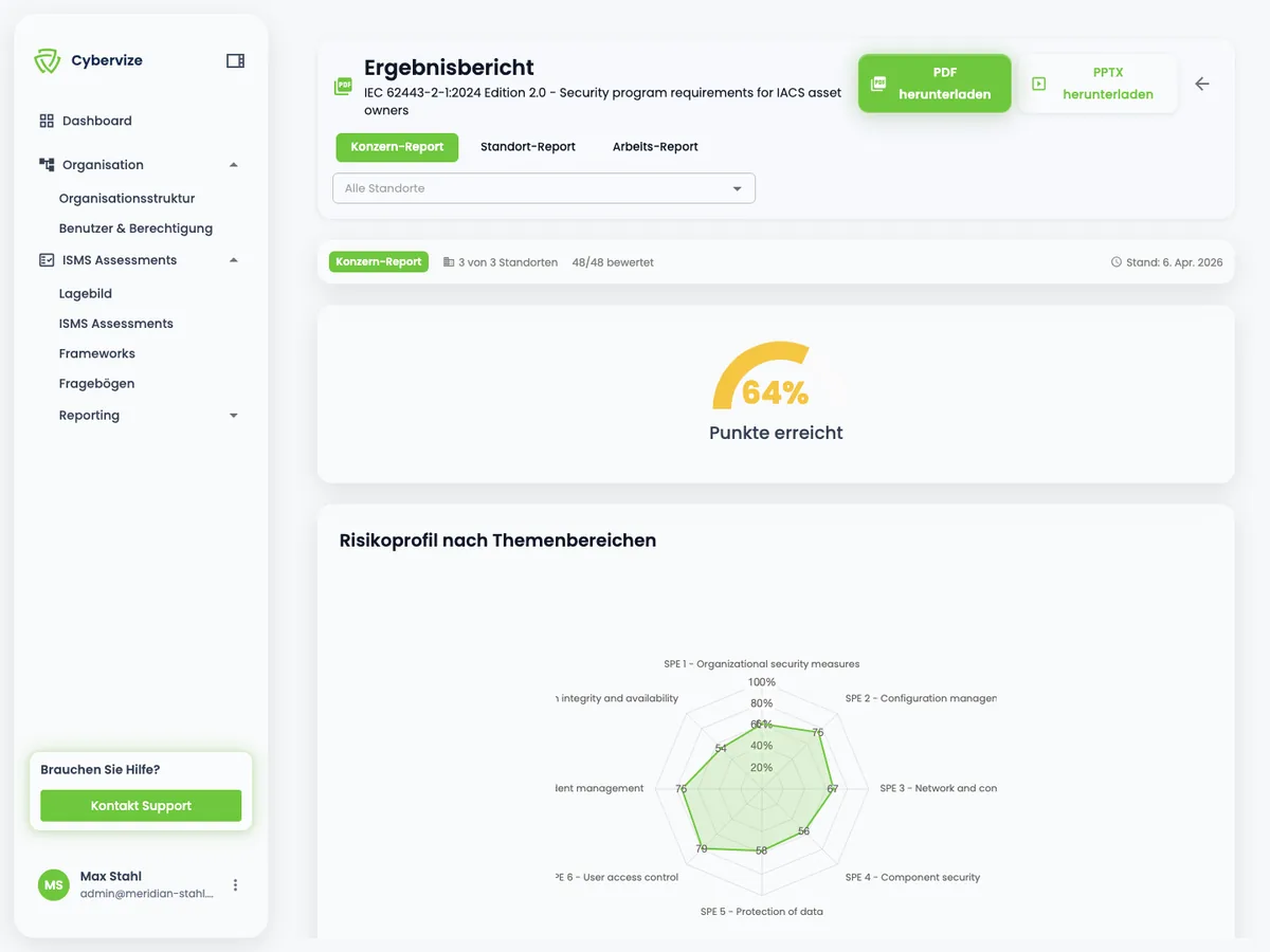 Cybervize-Plattform: IEC 62443 Konzern-Report mit Spider-Graph und 64% Gesamterfüllung