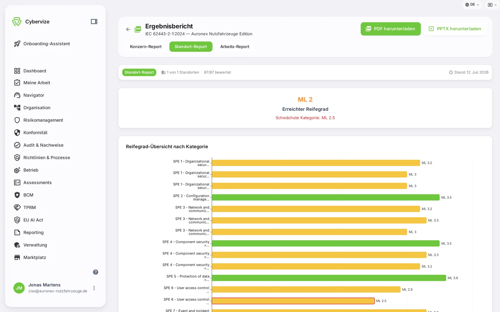 Cybervize-Plattform: Standort-Report mit Reifegrad je Kategorie auf der ML-Skala