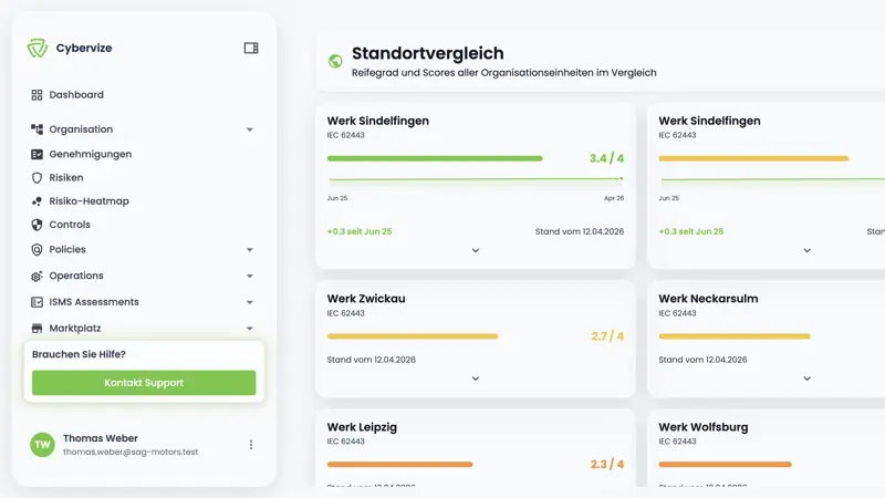 Standortvergleich mit Reifegrad und Scores aller Organisationseinheiten