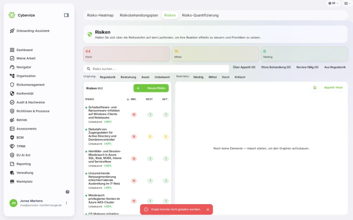Cybervize-Plattform Risiko-Übersicht mit Status pro Risiko und betroffenen Assets