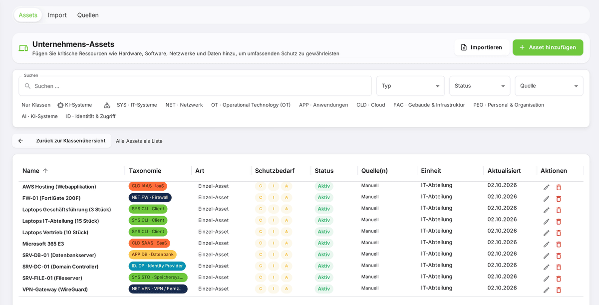 Asset register in OdySecure: ten assets with catalogue taxonomy, protection needs for confidentiality, integrity and availability, status and the responsible unit.