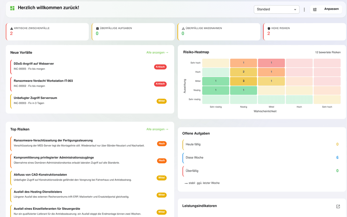 OdySecure Dashboard mit Risiko-Heatmap und KPIs, das Investitions-Asset