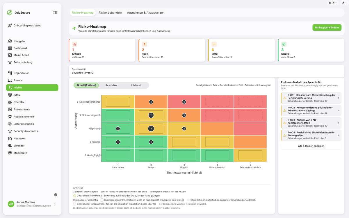 Risk heatmap in OdySecure: 5x5 grid of likelihood and impact with 60 risks, 51 of them assessed and placed in the grid, plus the count by severity and the marked risk appetite