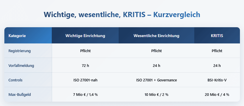 Illustration zum Cybervize Blog-Artikel