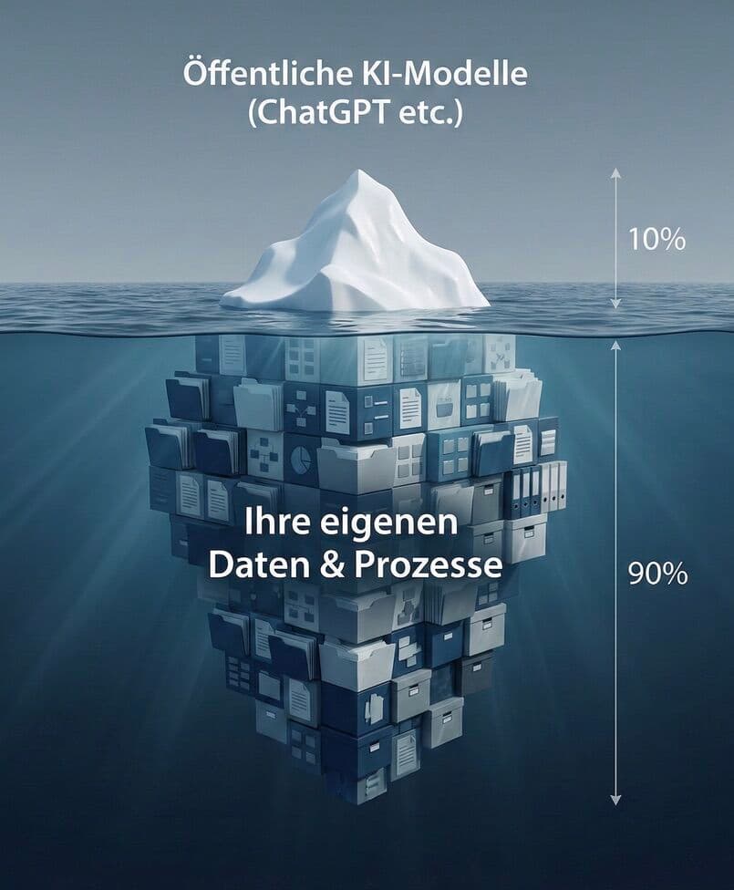 Ihr Wettbewerbsvorteil liegt in Ihren Daten, nicht in der KI