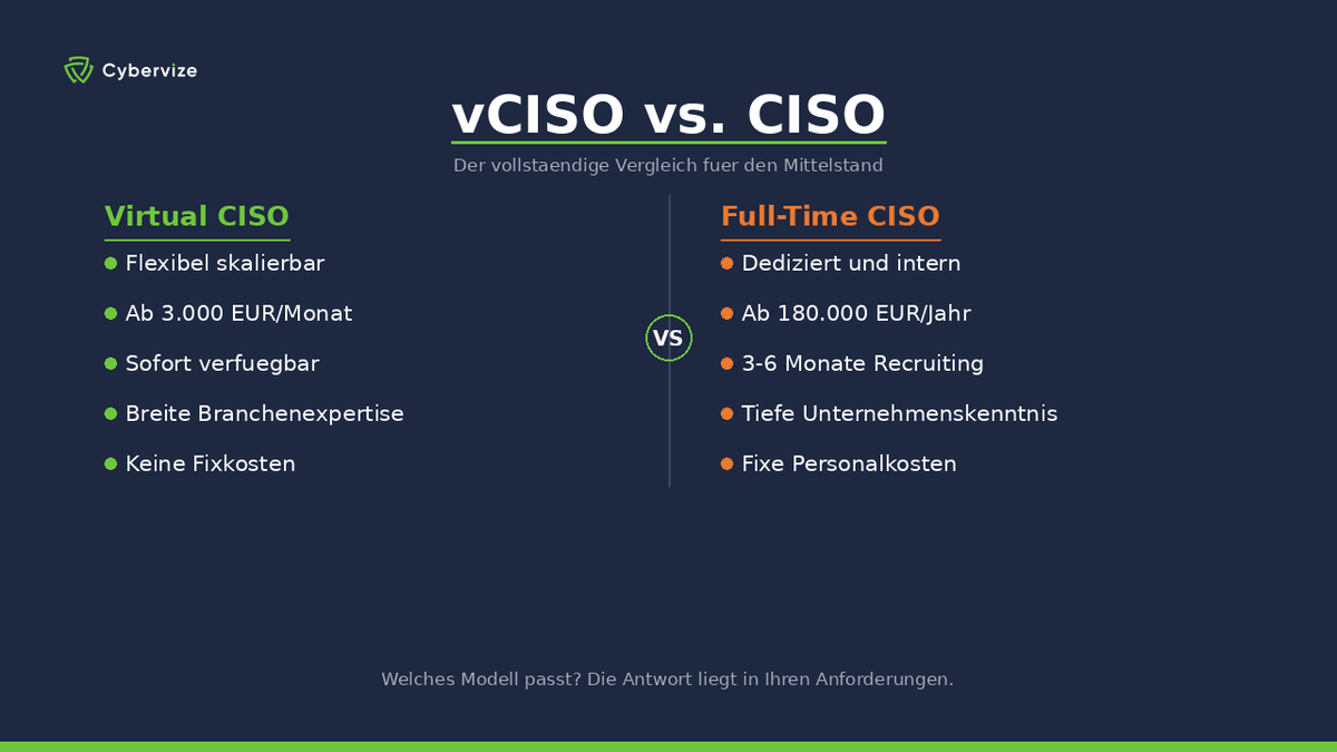 vCISO vs. CISO: Welches Modell passt zu Ihrem Unternehmen?
