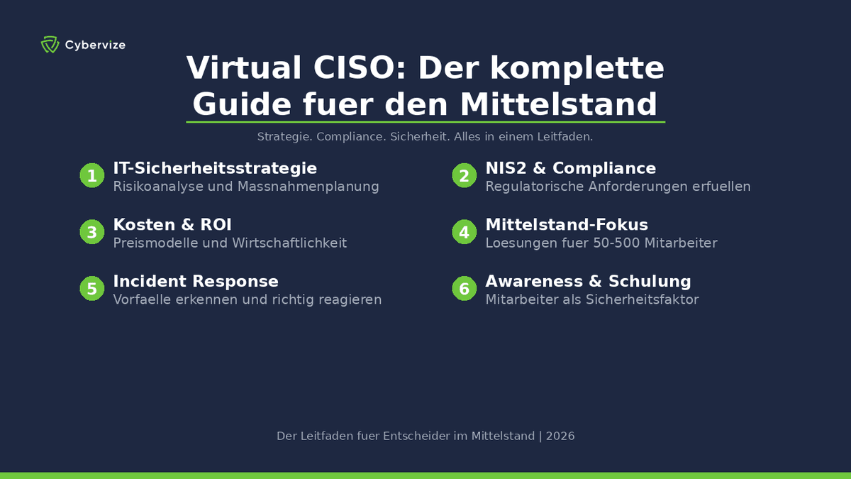 Virtual CISO: Der komplette Guide für den Mittelstand 2026