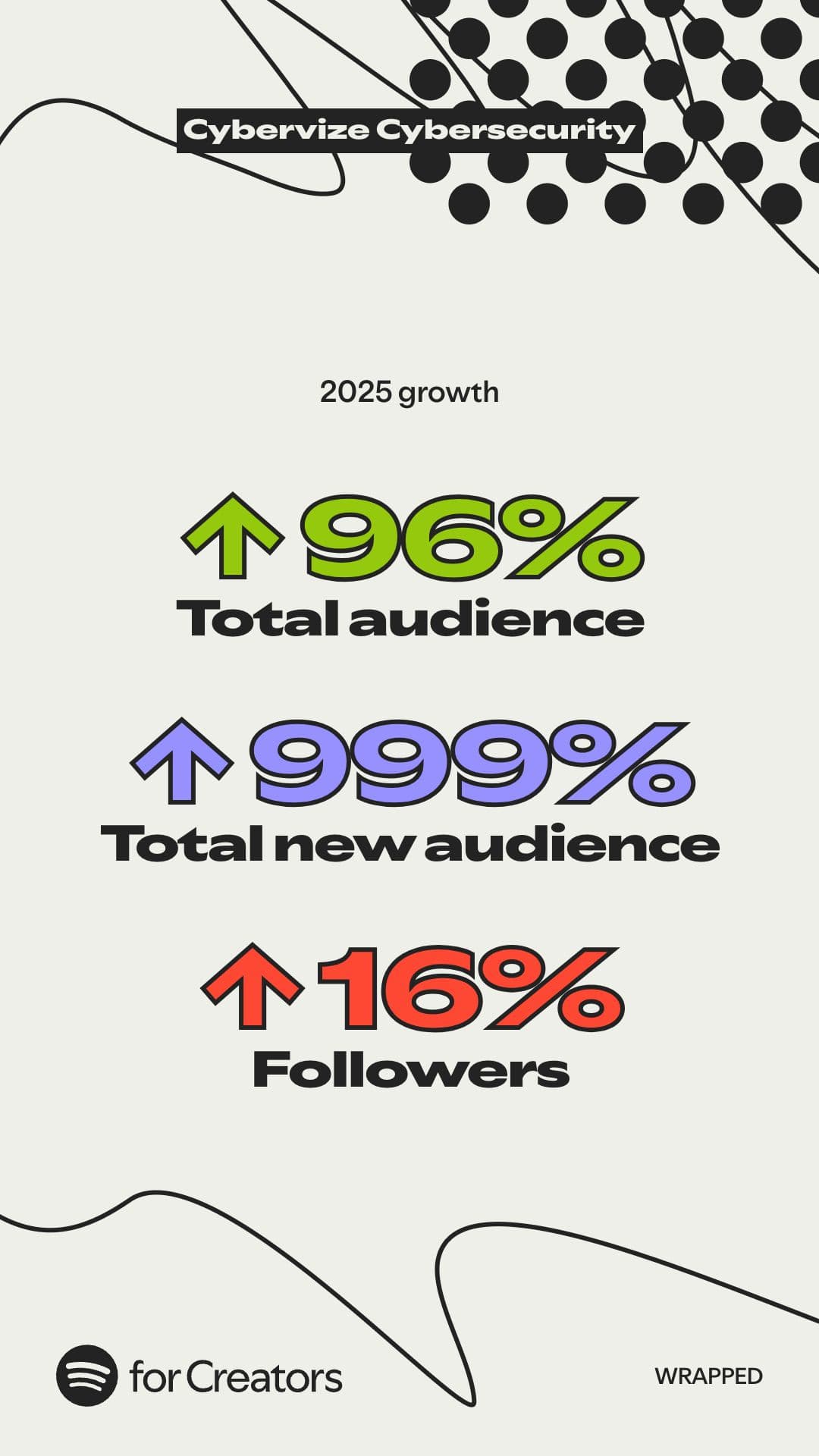 Cybervize Podcast 2025: Cybersecurity Made Accessible